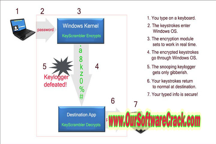 KeyScrambler Pro v3.17.0.3 Free Download with keygen