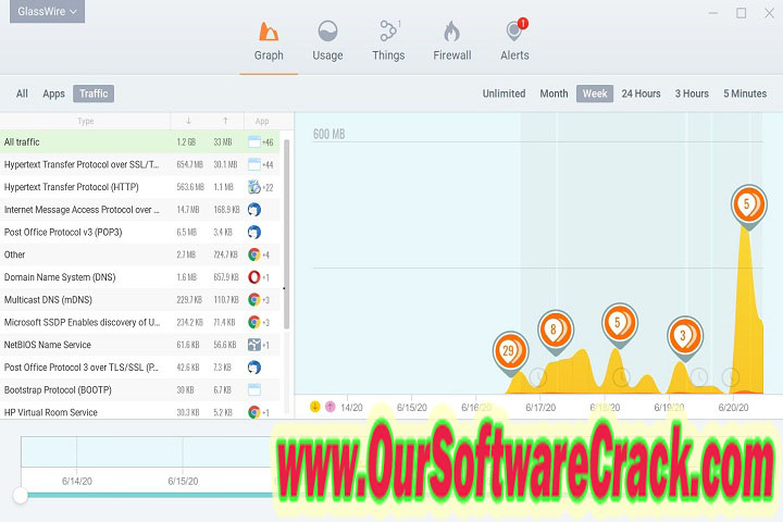 GlassWire v2.3.444 Free Download with patch