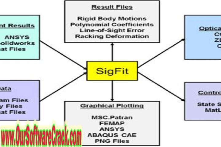 Sigmadyne SigFit 2020 Pro v1.0 Free Download with keygen