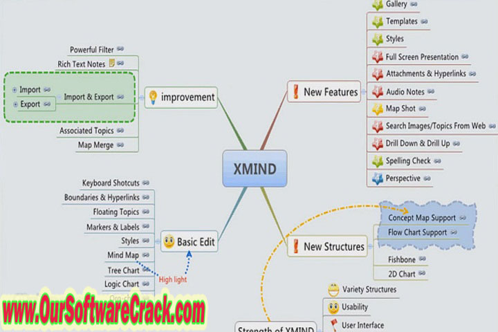 XMind 2022 v22.09.3168 Free Download with patch
