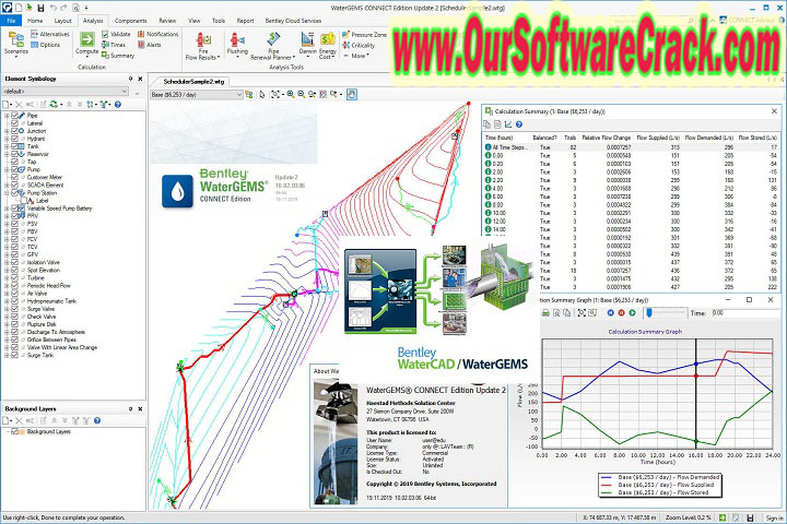 OpenFlows WaterGEMS CONNECT Edition 10.04.00.106 PC Software