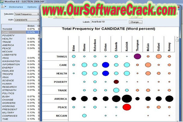 Provalis Research QDA Miner 6.0.11 PC Software