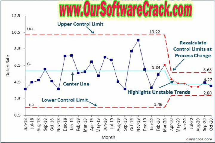 SPC for Excel 6.0.2 PC Software