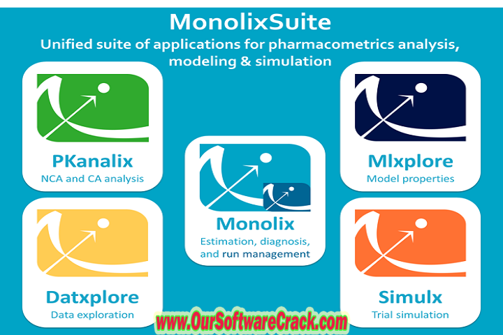 Lixoft Monolix Suite 2023 PC Software with patch