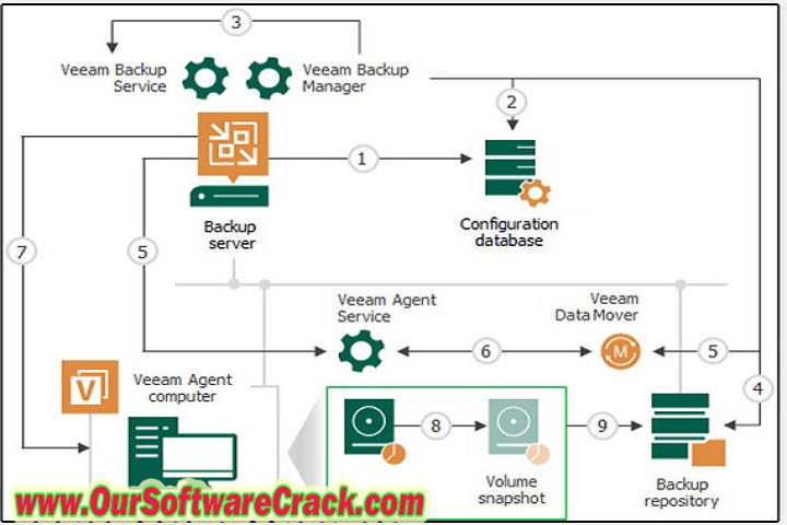 Veeam Agent 6.0.2.1090 PC Software with keygen