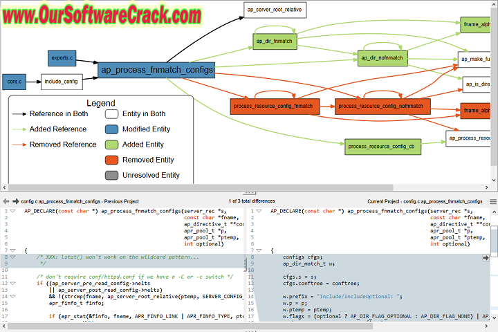 Scientific Tool works Understand 6.4.1152 PC Software with crack