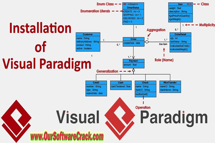 Visual Paradigm 17.0.20221001 PC Software with crack