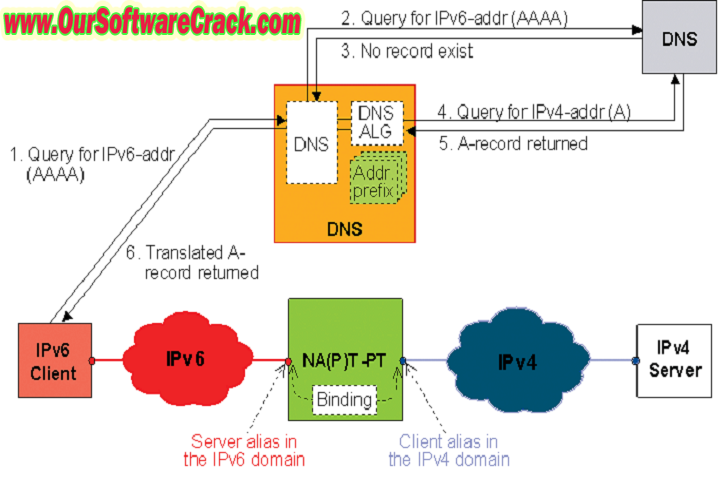 Yoga DNS Pro v1 PC Software with patch