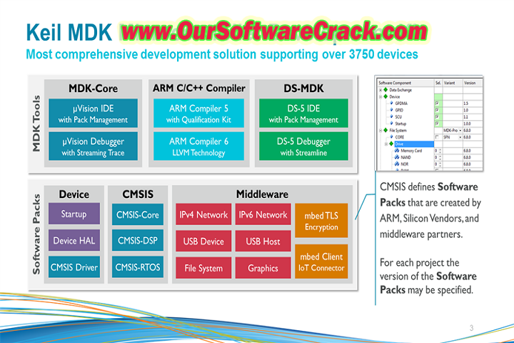 Keil MDK-Arm v5.39 PC Software with keygen