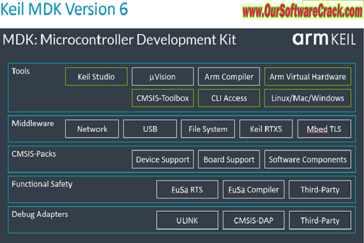 Keil MDK-Arm v5.39 PC Software with crack