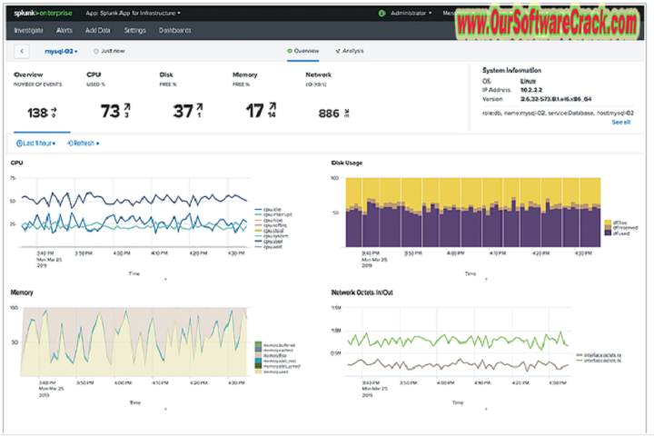 Splunk Enterprise v9.1.3 PC Software with patch